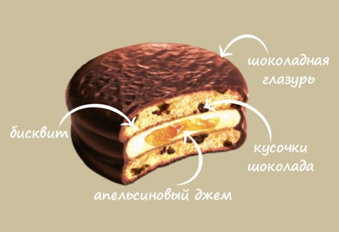 деталь Чоко Пай 12*30g Шоколадно-апельсиновый Orion